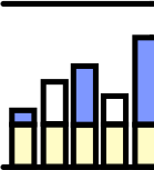 Results